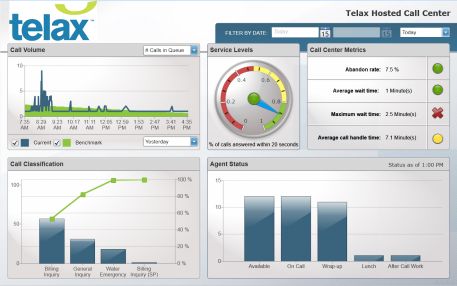 Telax Call Center