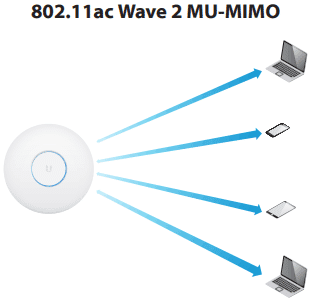 Ubiquiti Wave 2